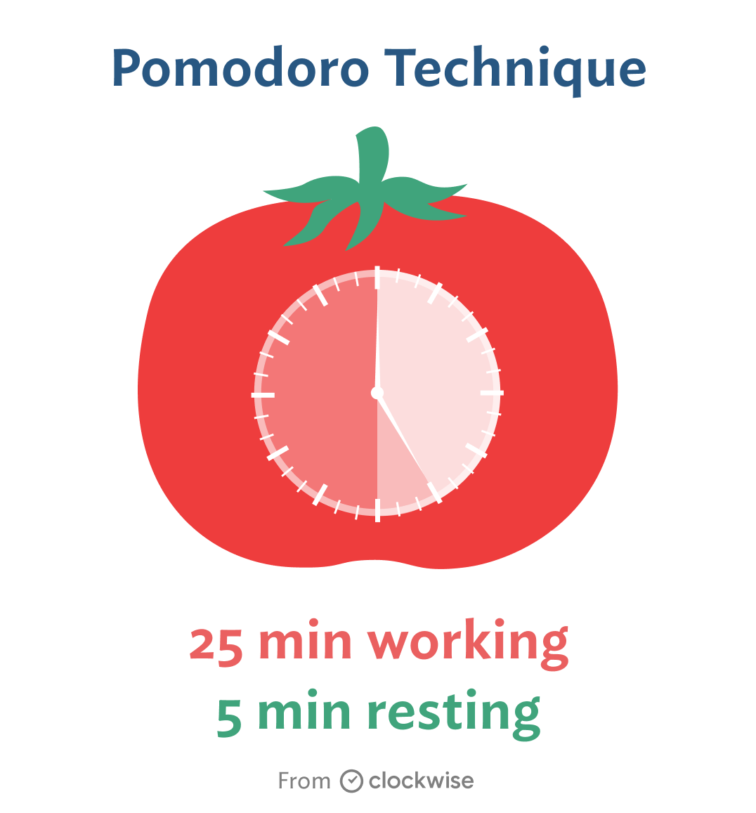 Dùng kỹ thuật Pomodoro